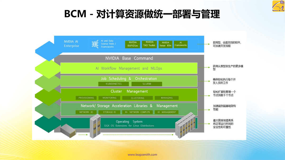 丽蟾专业化服务解决方案介绍 B v1.0_10.png