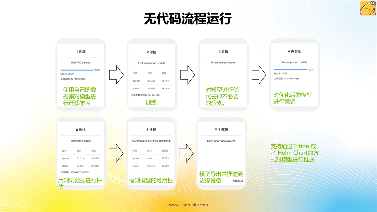 丽蟾专业化服务解决方案介绍 B v1.0_21.png